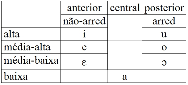 VOGAIS - Classificação em grupos